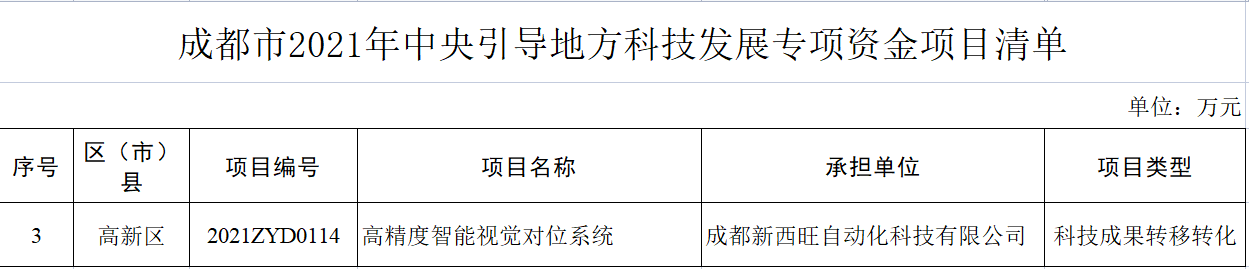 新西旺获评四川省瞪羚企业，入选中央引导地方科技发展专项资金项目(图2)