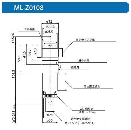 ML-Z0108系列(图3)