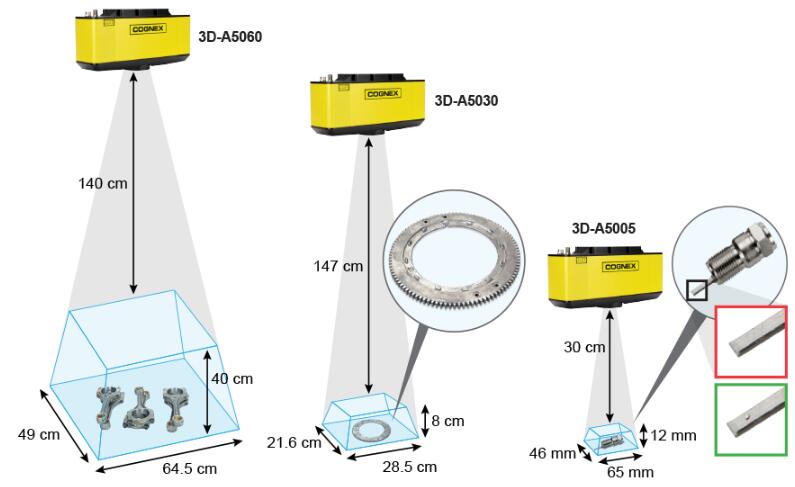 3D-A5000系列面阵扫描3D相机(图2)
