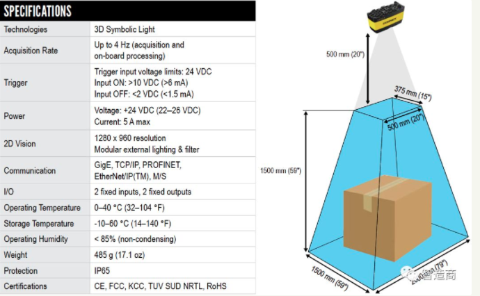 康耐视推出3D-A1000体积测量系统(紧凑型尺寸识别相机)(图2)